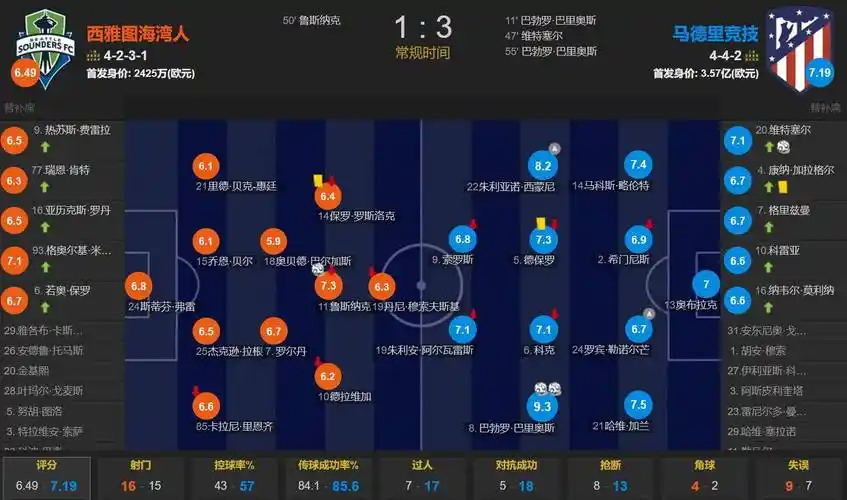 迪马济奥：热那亚有意吉达联合左边后卫米塔伊，上赛季出场36次